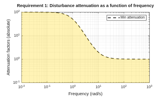 MATLAB figure