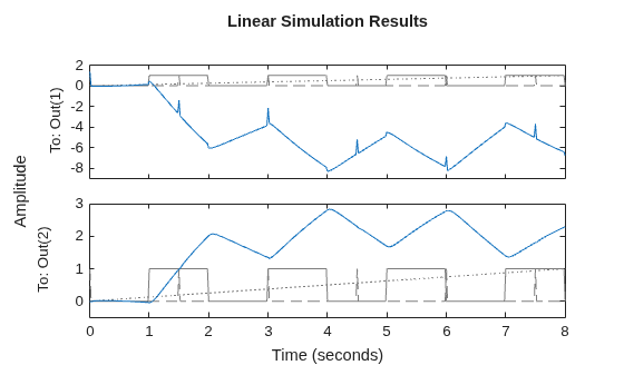 MATLAB figure