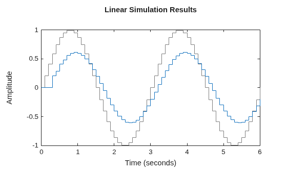 MATLAB figure