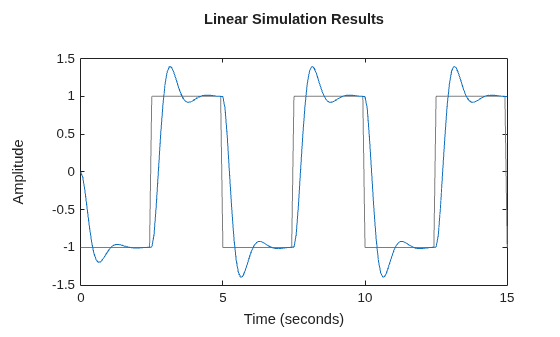 MATLAB figure