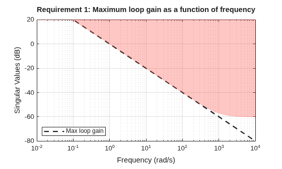 MATLAB figure