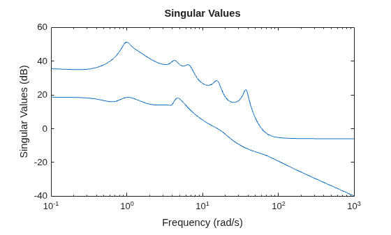 MATLAB figure