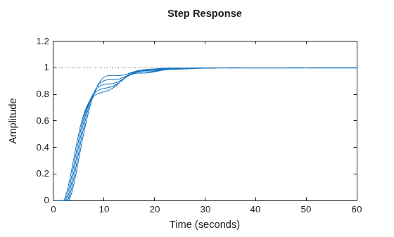 MATLAB figure