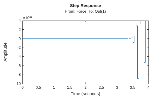 MATLAB figure