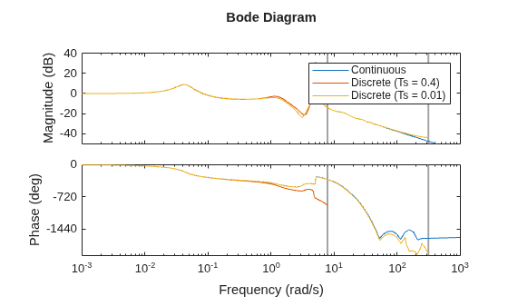 MATLAB figure