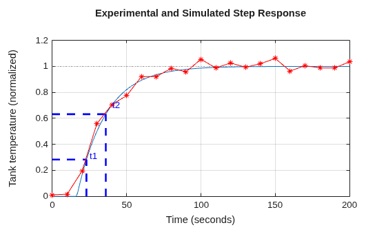 MATLAB figure