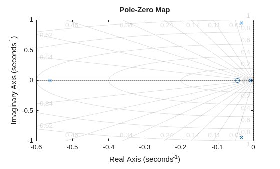 MATLAB figure