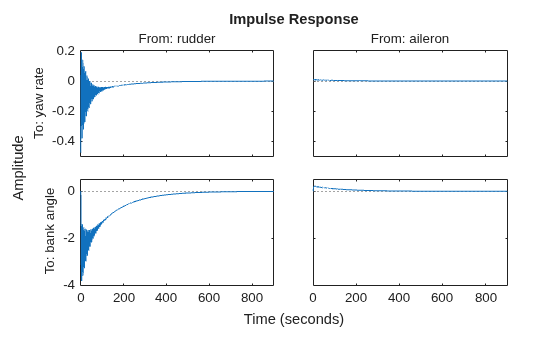 MATLAB figure