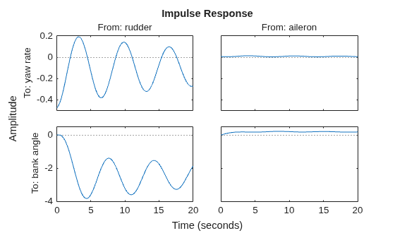MATLAB figure