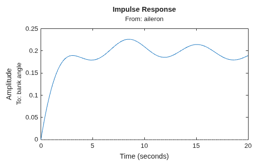 MATLAB figure