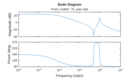 MATLAB figure