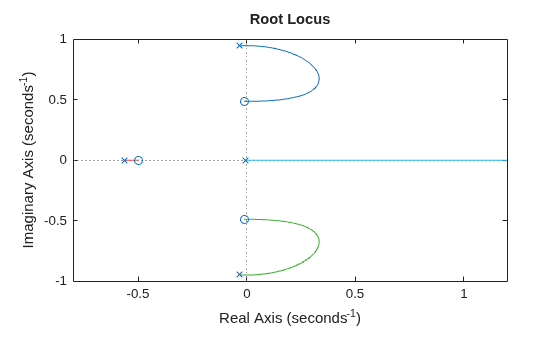 MATLAB figure