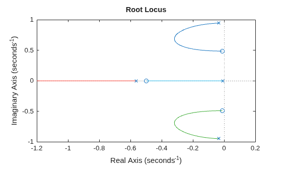MATLAB figure