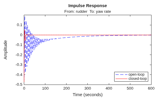 MATLAB figure