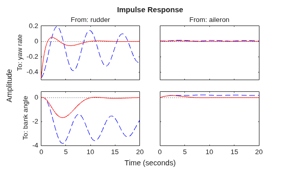 MATLAB figure