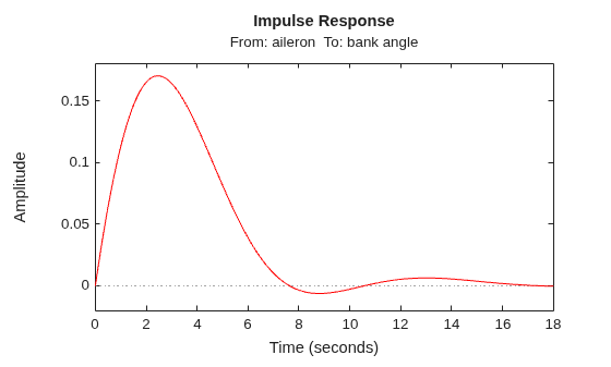 MATLAB figure