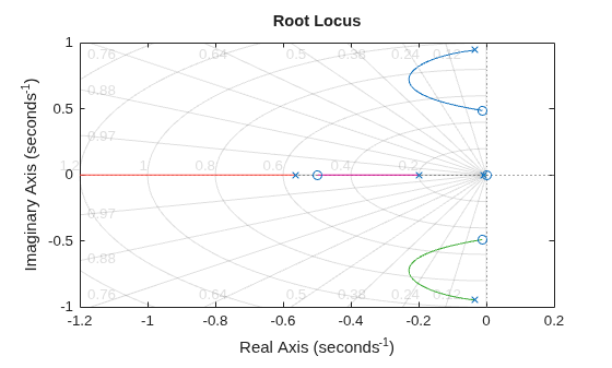 MATLAB figure