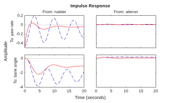 MATLAB figure