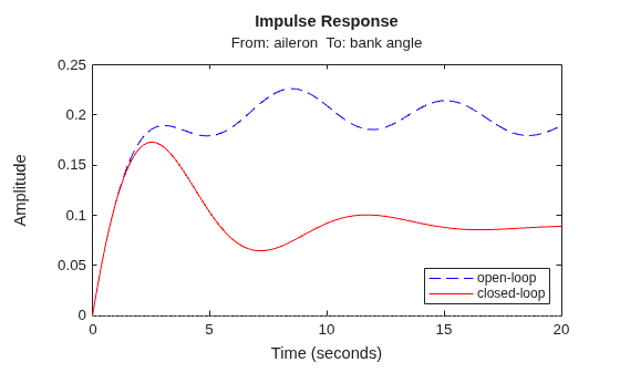 MATLAB figure