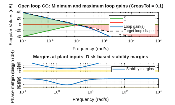 MATLAB figure