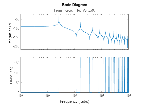 MATLAB figure