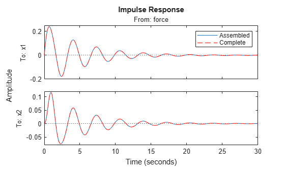 MATLAB figure