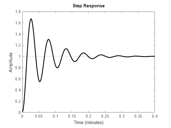 MATLAB figure