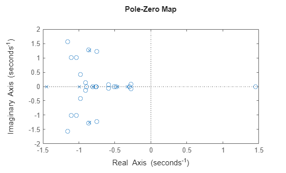 MATLAB figure
