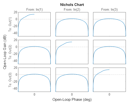 MATLAB figure