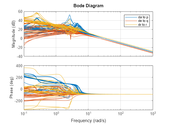 MATLAB figure