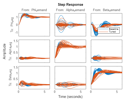 MATLAB figure