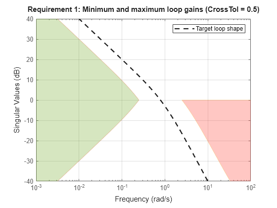 MATLAB figure