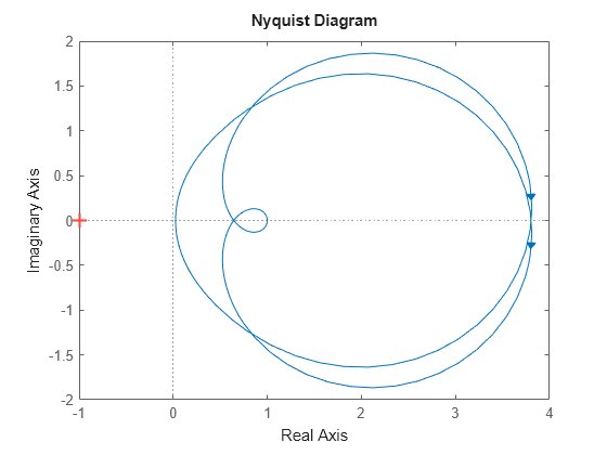 MATLAB figure