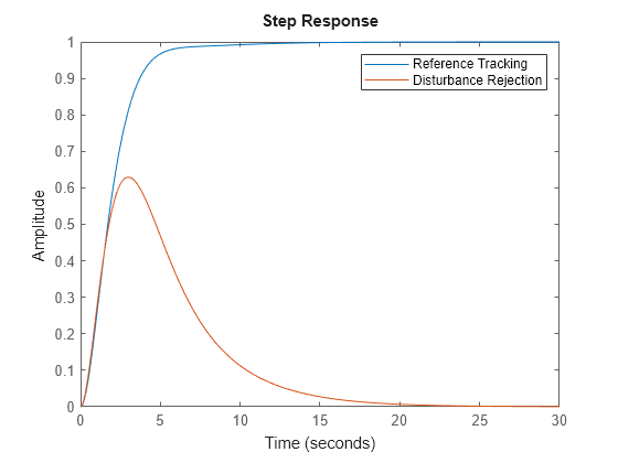 MATLAB figure