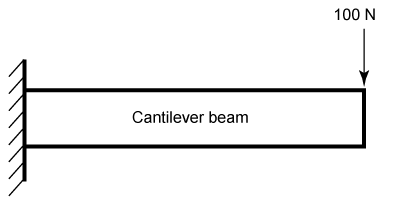 Geometry of a cantilever beam with a load at its tip