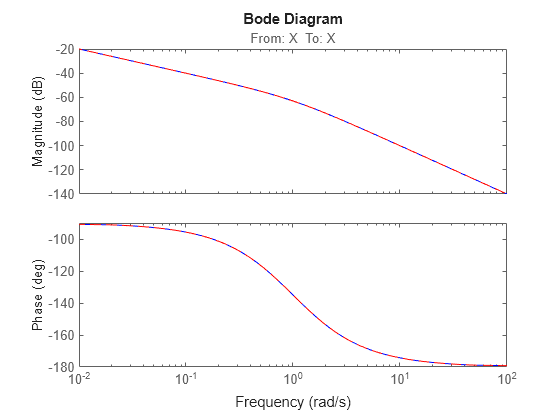 MATLAB figure