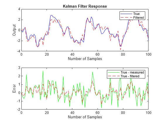 scilab kalman filter