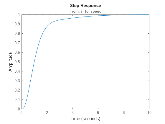 MATLAB figure