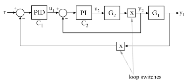 Tuning Multiloop Control Systems - MATLAB & Simulink