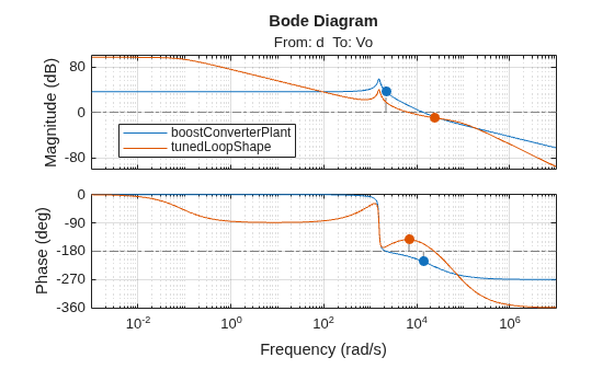 MATLAB figure