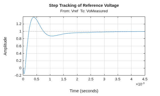 MATLAB figure