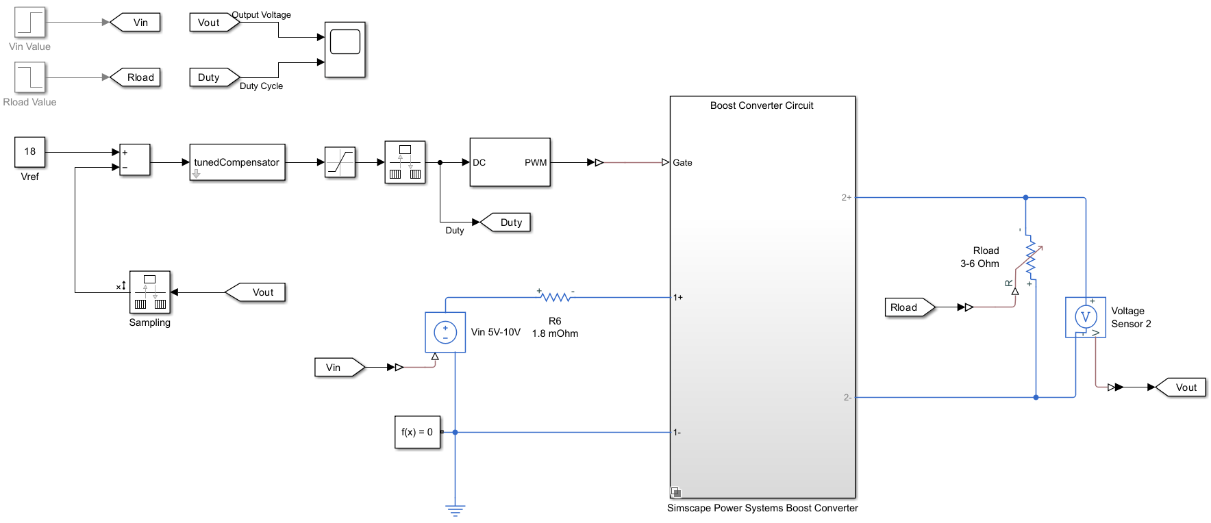Simulink model of voltage controlled boost converter