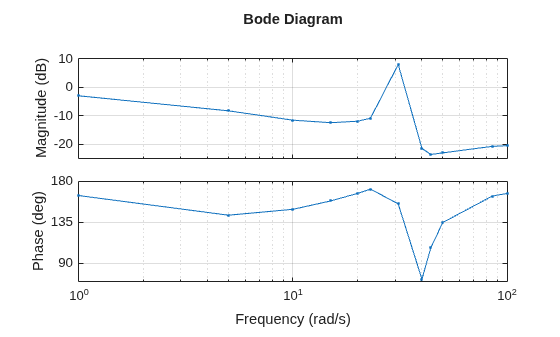 MATLAB figure