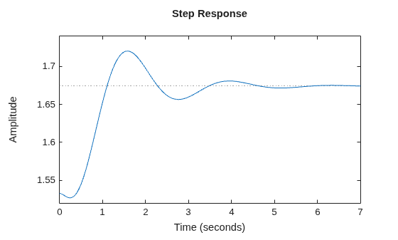 MATLAB figure