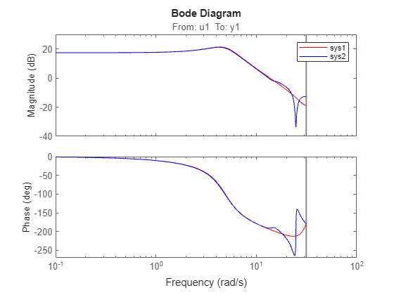 MATLAB figure