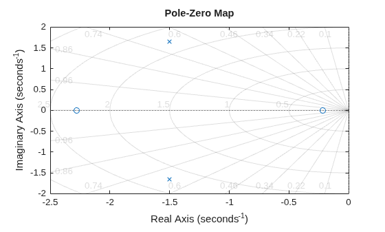 MATLAB figure