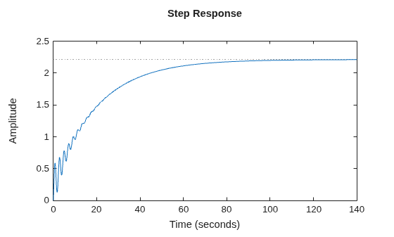 MATLAB figure