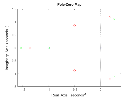 decrypt p file matlab plot