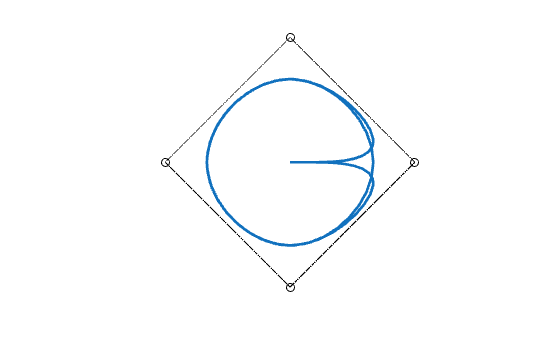 Figure contains an axes object. The hidden axes object contains 2 objects of type line.
