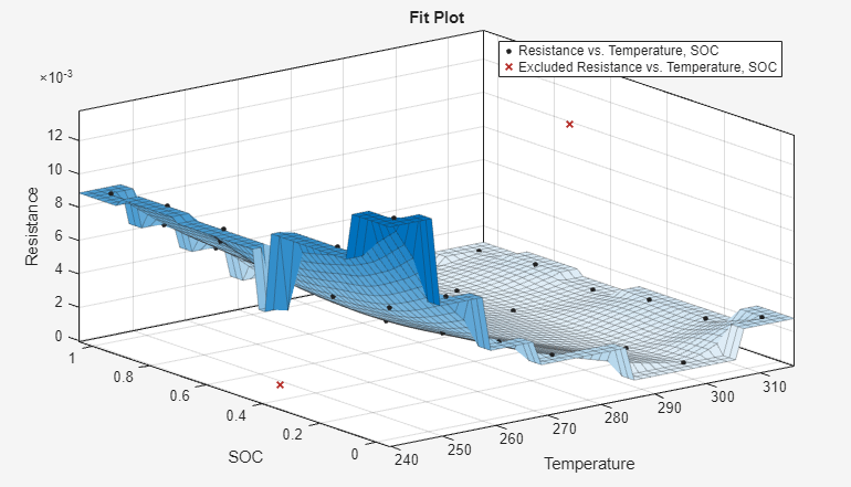 cubic_nearest_extrap.png